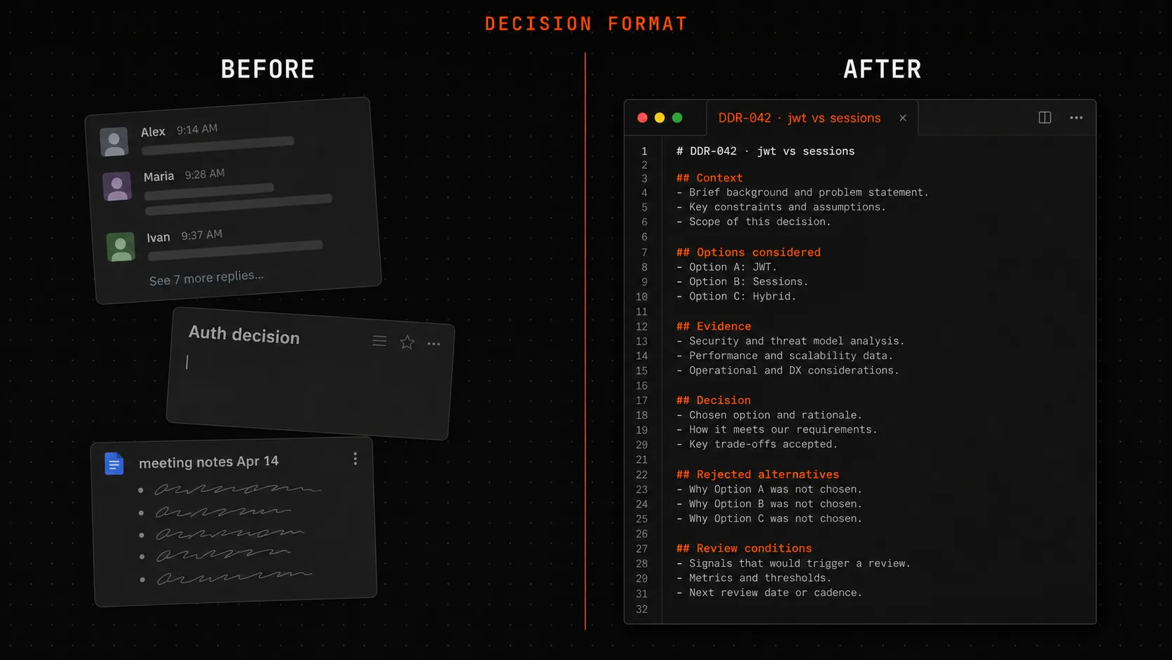 The decision graveyard: why six months later nobody remembers why you picked one auth flow over another