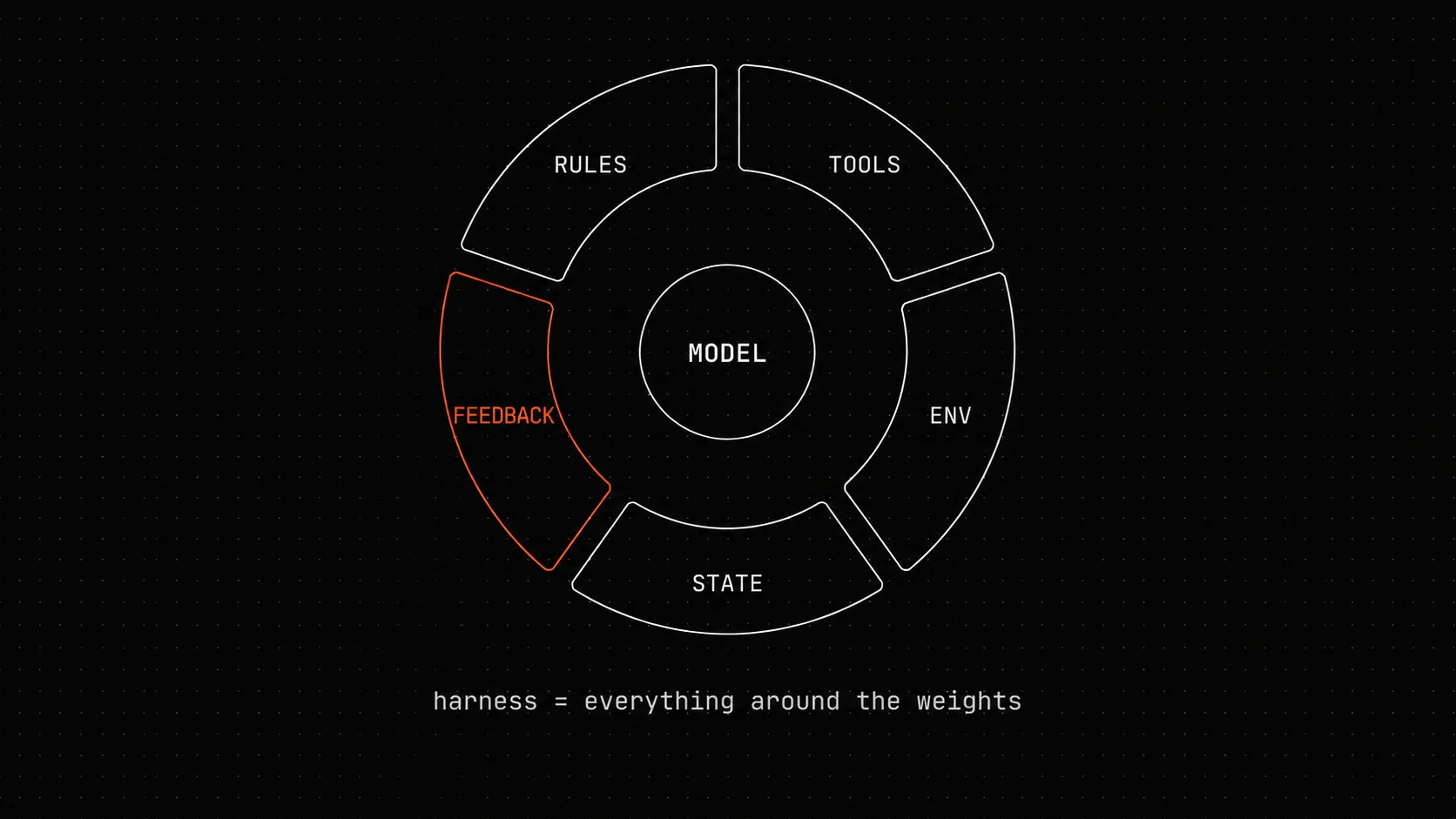 ForgePlan: harness для AI-агентов, замаскированный под фреймворк решений