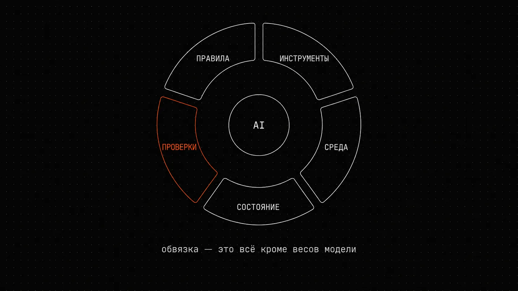 Я строю обвязку для AI-агентов. Полгода открытой разработки - что узнал